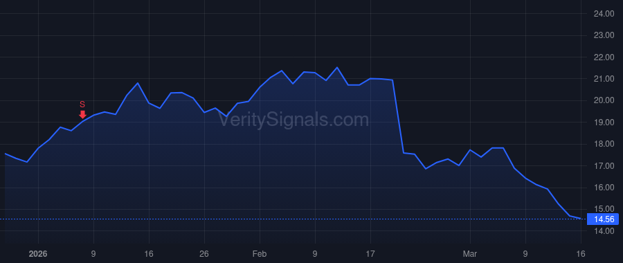 MTUS price after insider trade by Williams Michael S