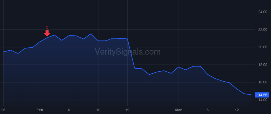 MTUS price after insider trade by Williams Michael S