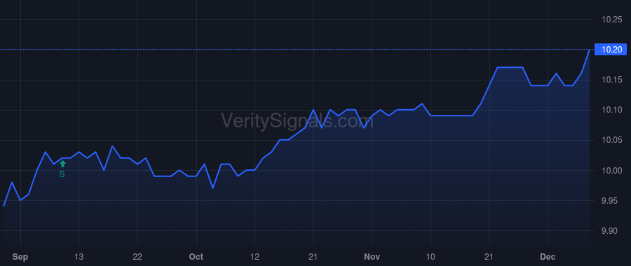 MTVC price after insider trade by Citadel GP LLC
