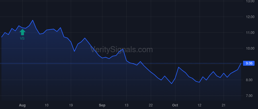 MTW price after insider trade by Ravenscroft Aaron H.