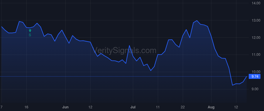 MTW price after insider trade by Ravenscroft Aaron H.