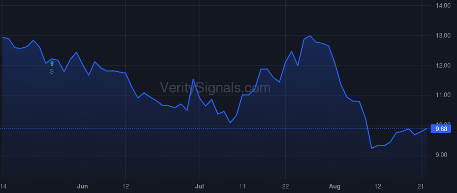 MTW price after insider trade by Ravenscroft Aaron H.