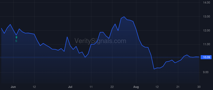 MTW price after insider trade by Ravenscroft Aaron H.