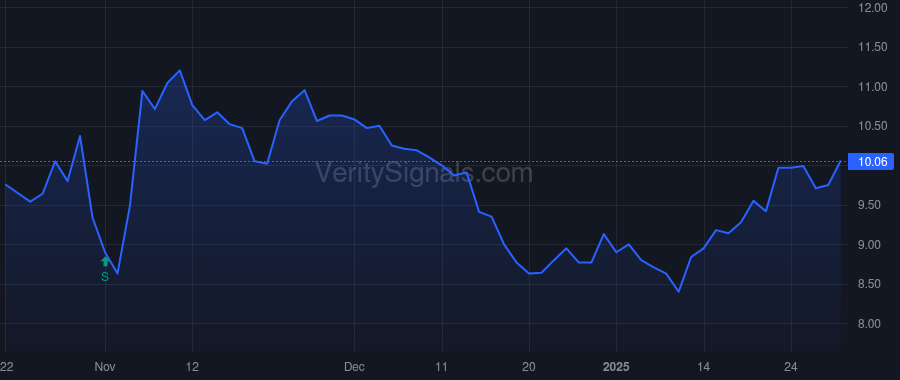 MTW price after insider trade by Regan Brian P