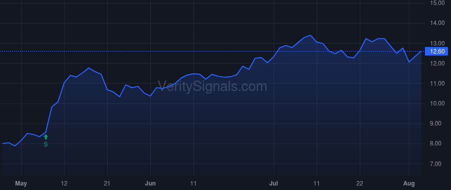 MTW price after insider trade by Ravenscroft Aaron H.