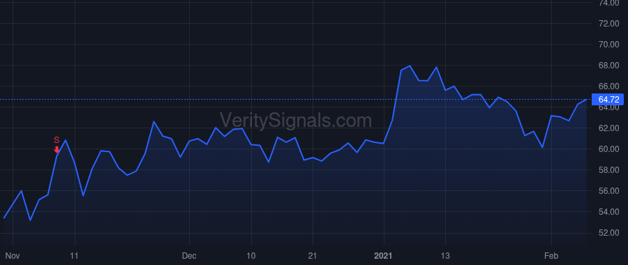 MTX price after insider trade by DIETRICH DOUGLAS T