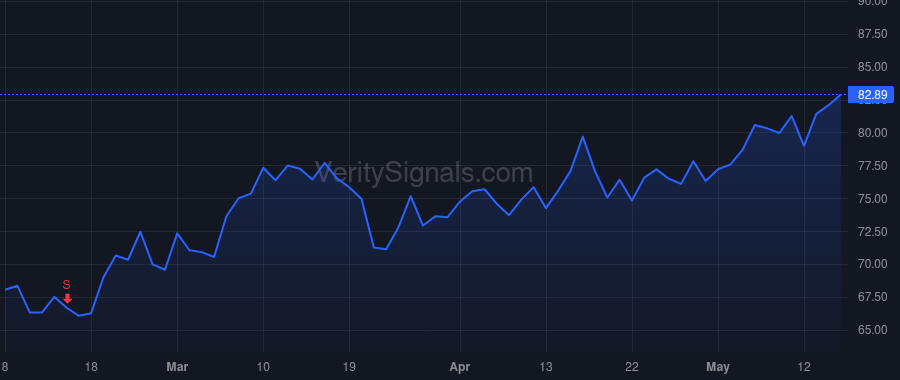 MTX price after insider trade by DIETRICH DOUGLAS T