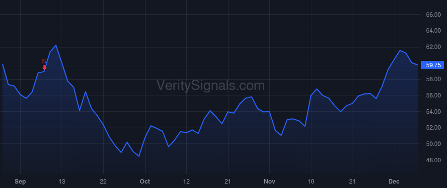 MTX price after insider trade by DIETRICH DOUGLAS T