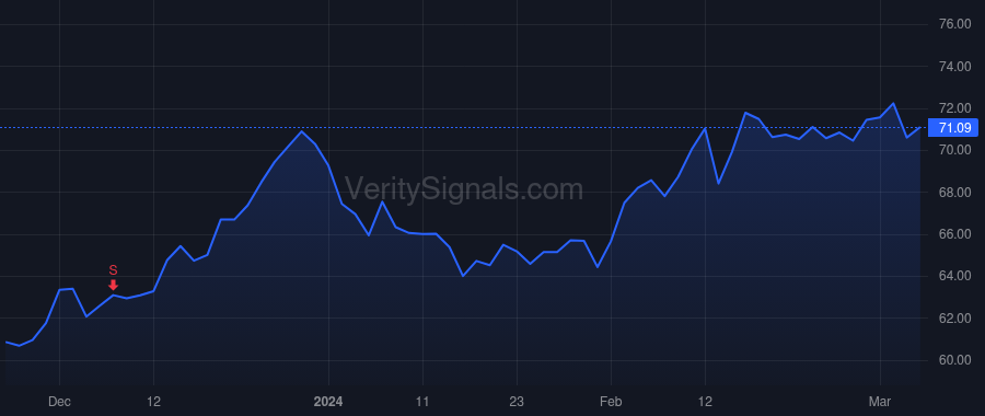 MTX price after insider trade by DIETRICH DOUGLAS T