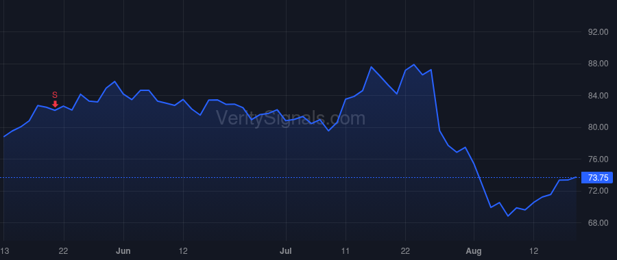MTX price after insider trade by DIETRICH DOUGLAS T