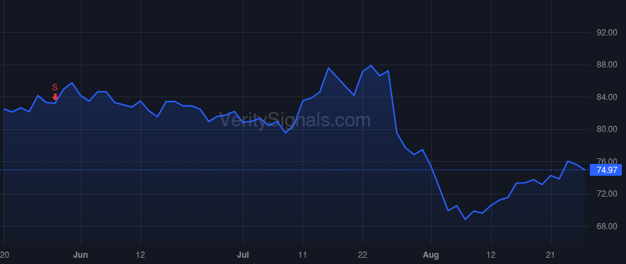 MTX price after insider trade by DIETRICH DOUGLAS T