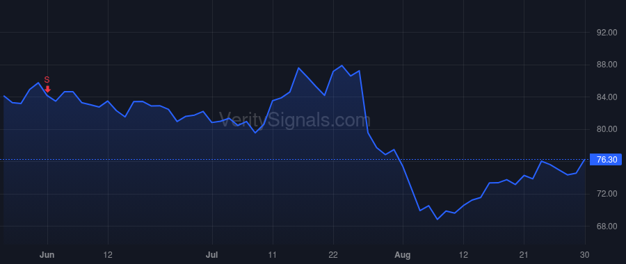 MTX price after insider trade by ARGIRAKIS BRETT