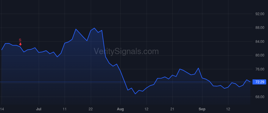 MTX price after insider trade by Hastings Jonathan J