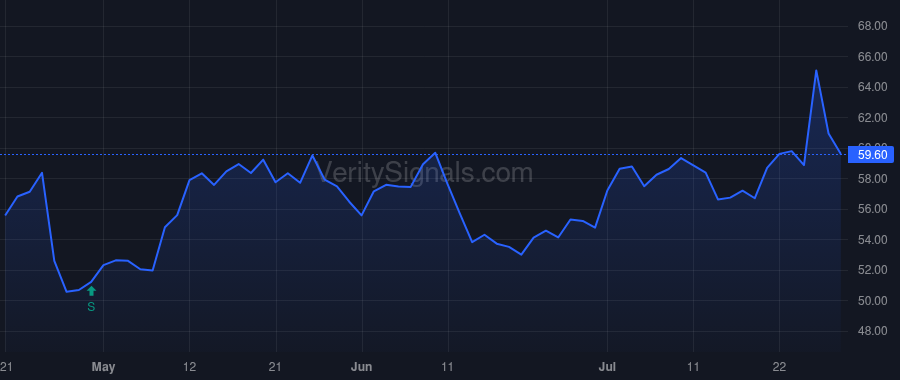 MTX price after insider trade by DIETRICH DOUGLAS T