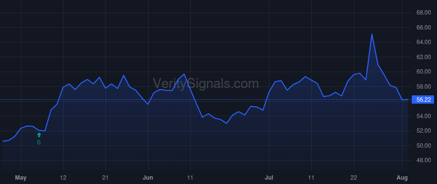 MTX price after insider trade by JOHNSON KRISTINA M
