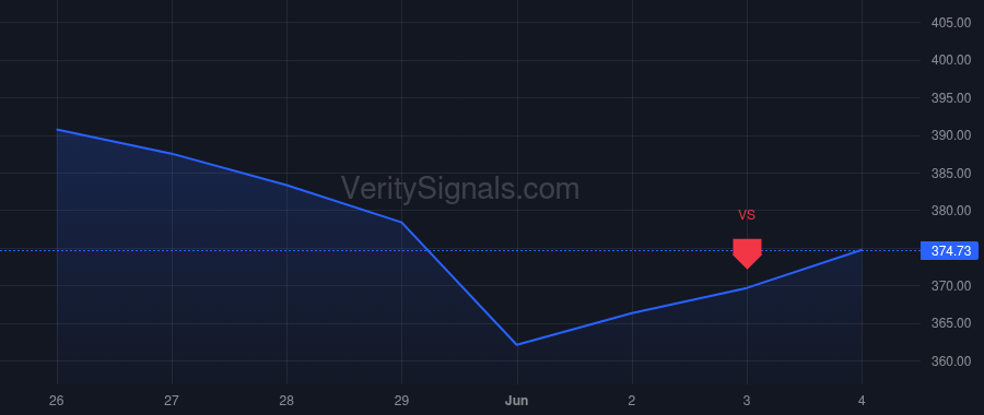 MTZ insider trade chart