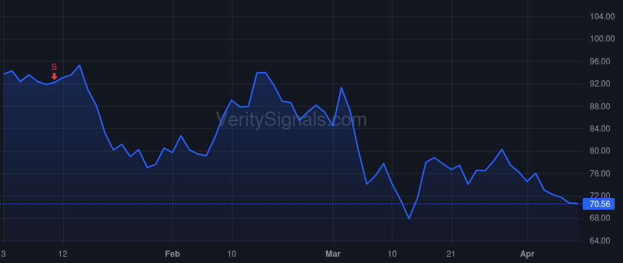 MU price after insider trade by MEHROTRA SANJAY