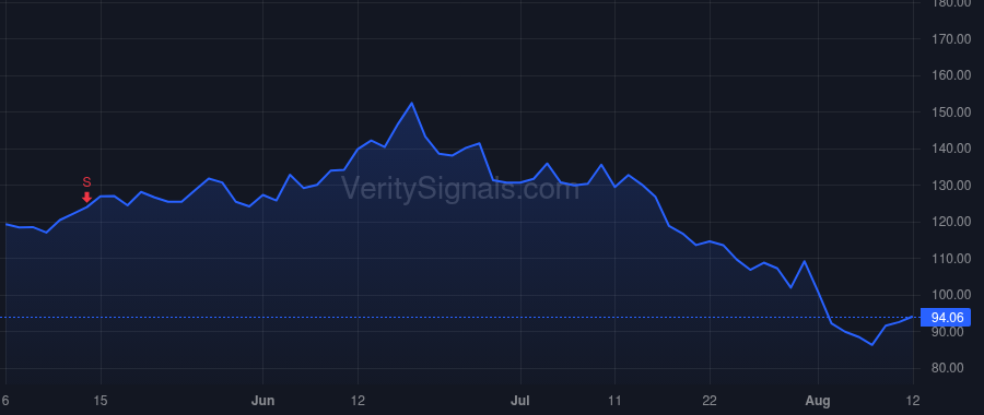 MU price after insider trade by BHATIA MANISH H
