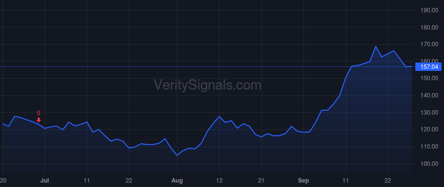 MU price after insider trade by Sadana Sumit