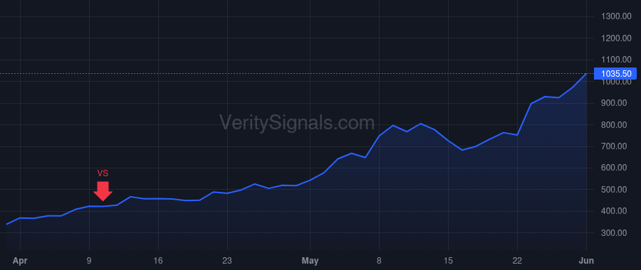 MU price after insider trade by Sadana Sumit