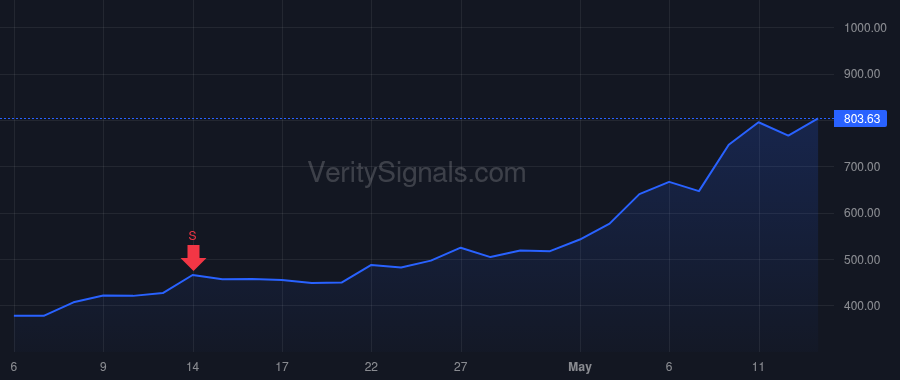 MU price after insider trade by Sadana Sumit