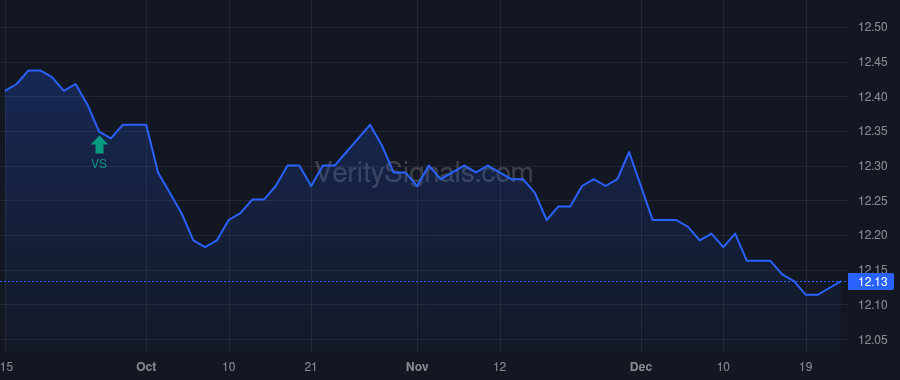 MUNEX price after insider trade by BANK OF AMERICA CORP /DE/