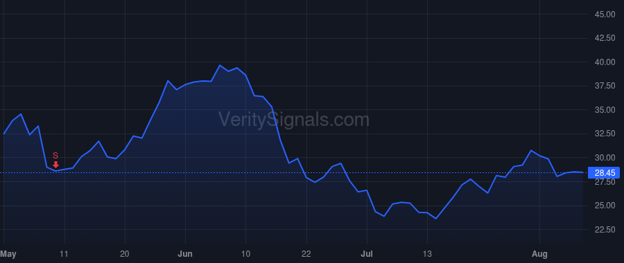 MUR price after insider trade by Jenkins Roger W.