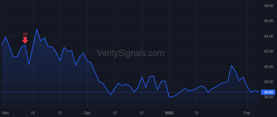 MUR price after insider trade by Jenkins Roger W.