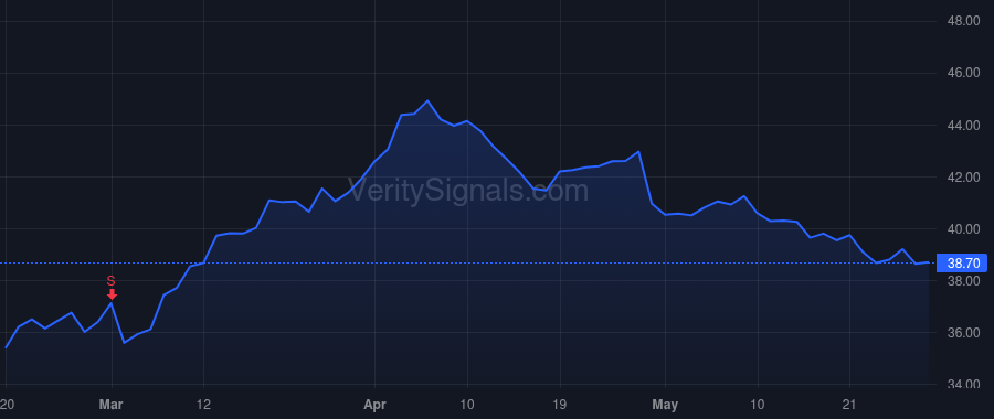 MUR price after insider trade by Jenkins Roger W.