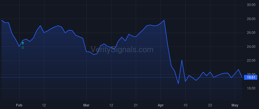 MUR price after insider trade by Palanivelu Meenambigai
