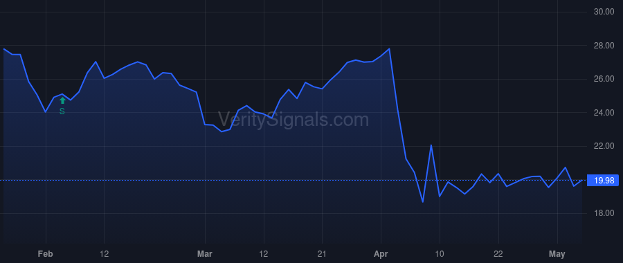 MUR price after insider trade by DEMING CLAIBORNE P