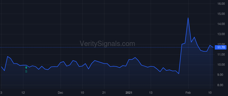 MUX price after insider trade by Mah G. Peter