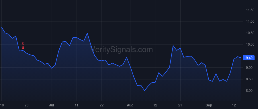 MUX price after insider trade by Ing Perry