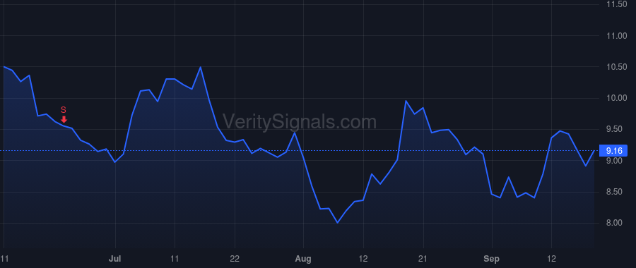 MUX price after insider trade by Ing Perry