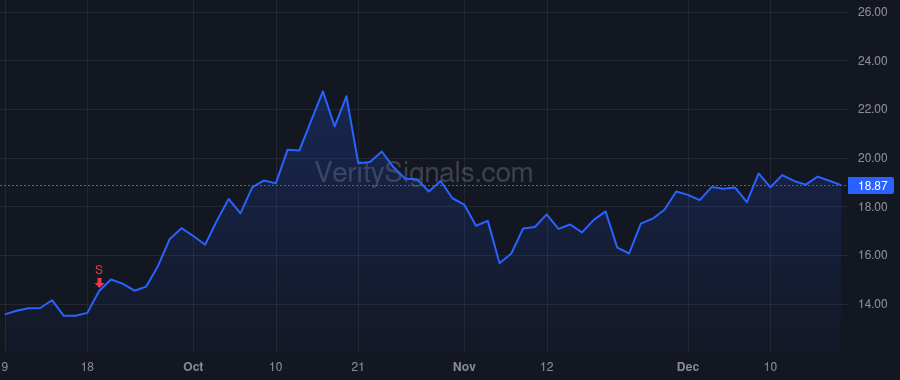MUX price after insider trade by McEwen Robert Ross
