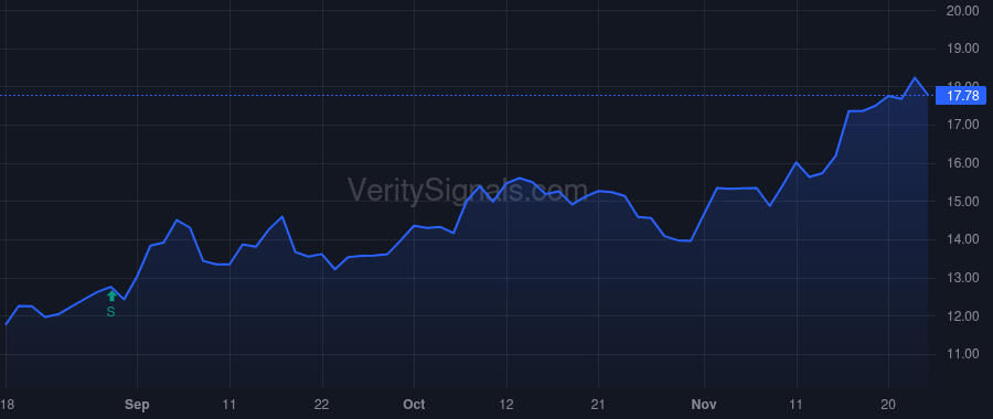 MVBF price after insider trade by Spielman Cheryl