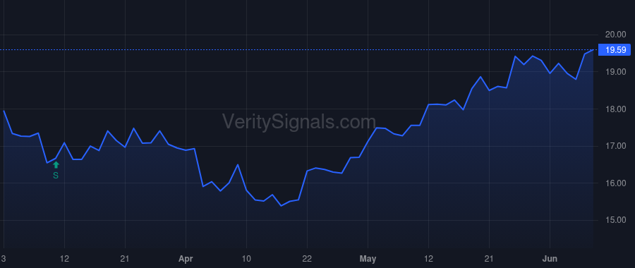 MVBF price after insider trade by Robinson Donald T