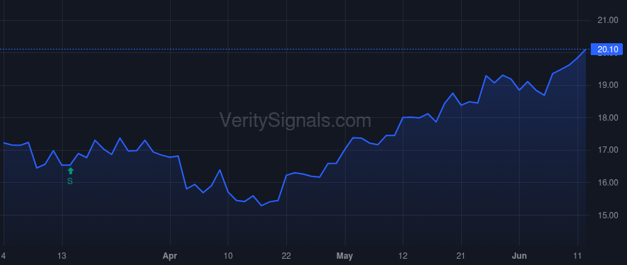 MVBF price after insider trade by Giorgio Michael Louis