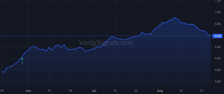 MVF price after insider trade by Soccio Phillip