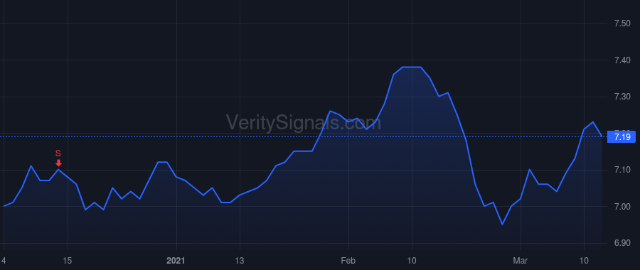 MVF price after insider trade by J.P. Morgan Taxable PUTTERs/Taxable DRIVERs, Series T0007 Trust