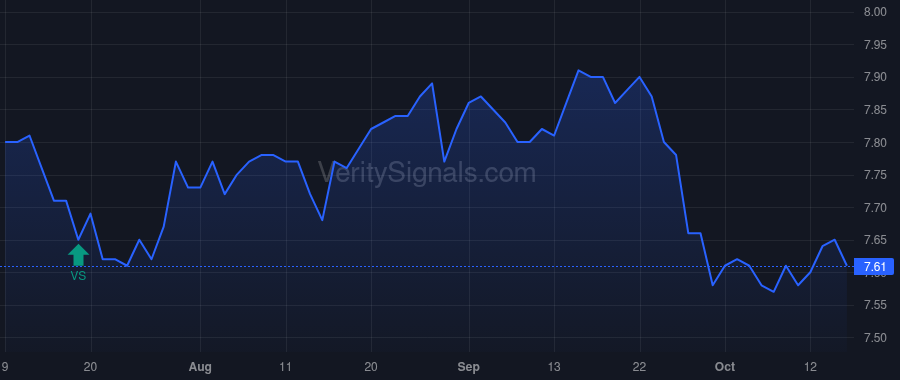 MVF price after insider trade by Hayes Peter