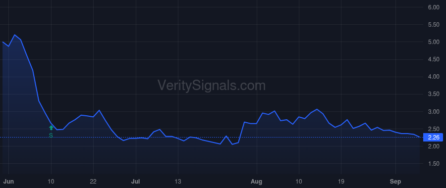 MVST price after insider trade by Webster Craig