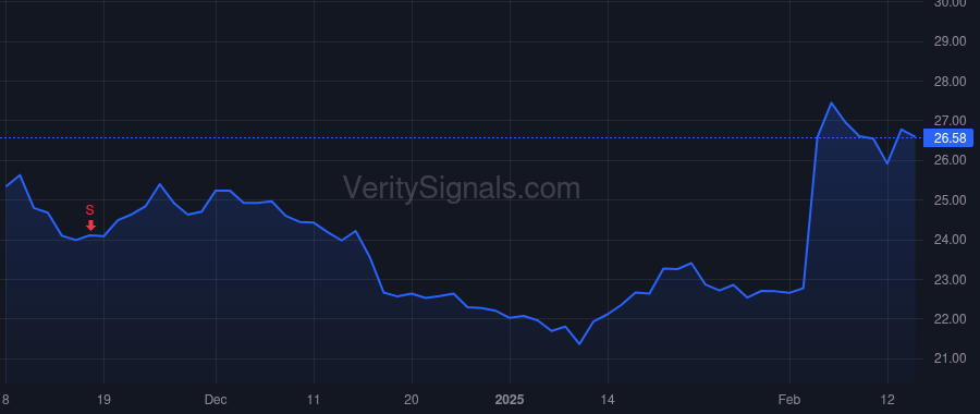 MWA price after insider trade by Heinrichs Steven S