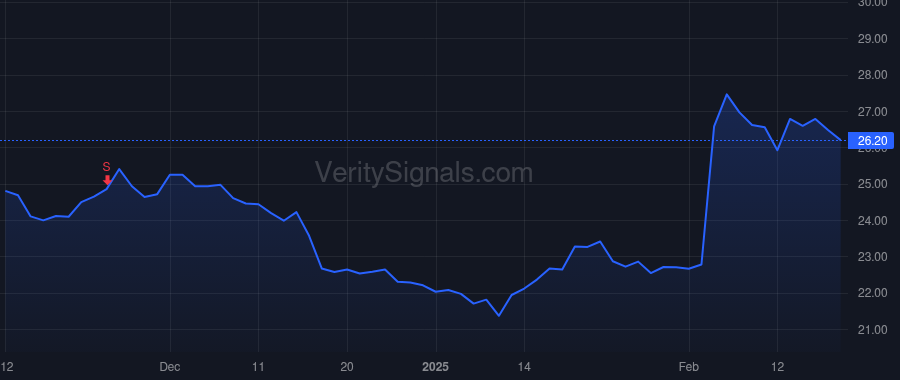 MWA price after insider trade by Heinrichs Steven S
