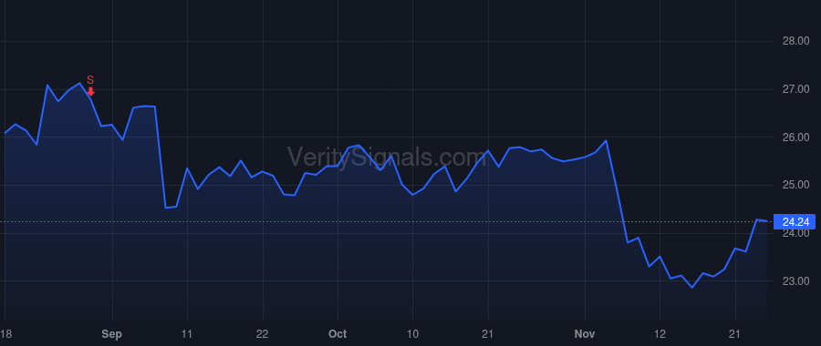 MWA price after insider trade by HANSEN THOMAS J