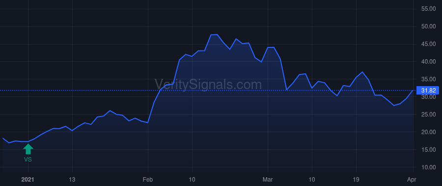 MWK price after insider trade by 9830 Macarthur LLC