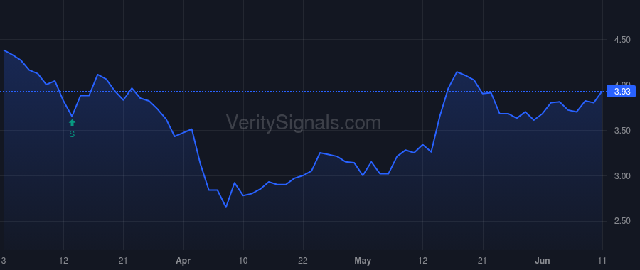 MX price after insider trade by NATHAN GILBERT E