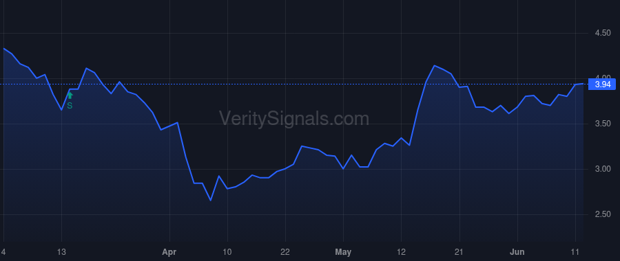 MX price after insider trade by Lee Ilbok
