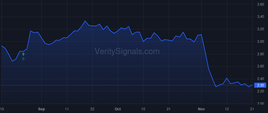 MX price after insider trade by MARTINO CAMILLO