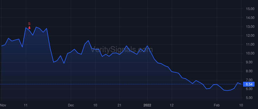 MXCT price after insider trade by Doerfler Douglas